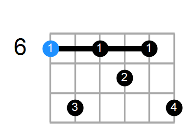 A#9 Chord